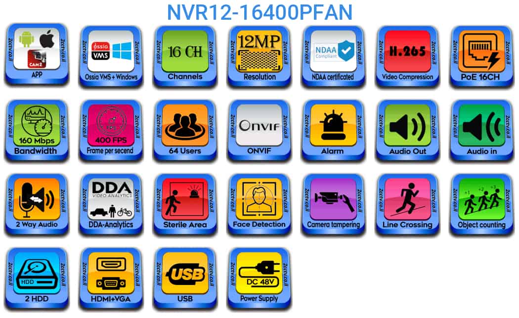 NVR12-16400PFAN