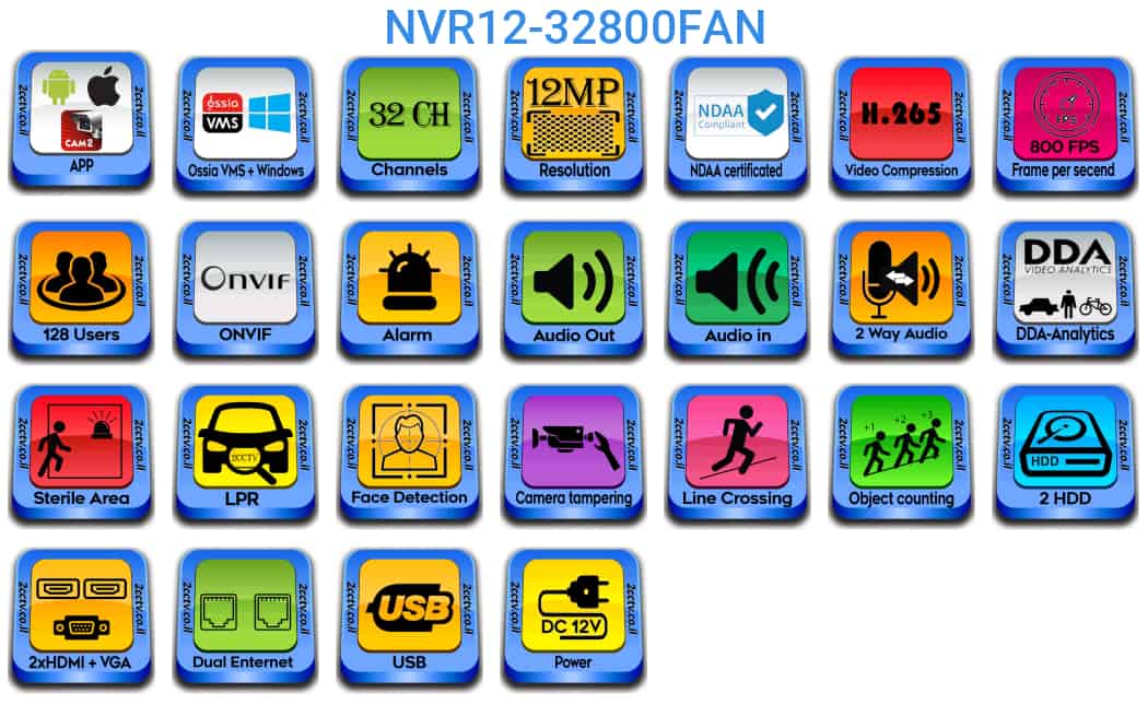 NVR12-32800FAN