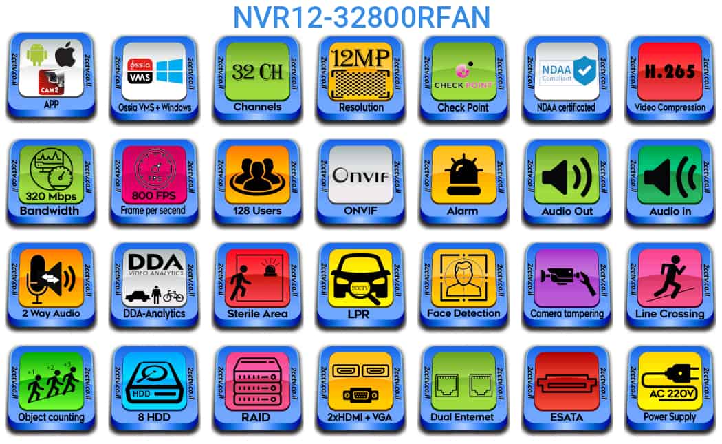 NVR12-32800RFAN