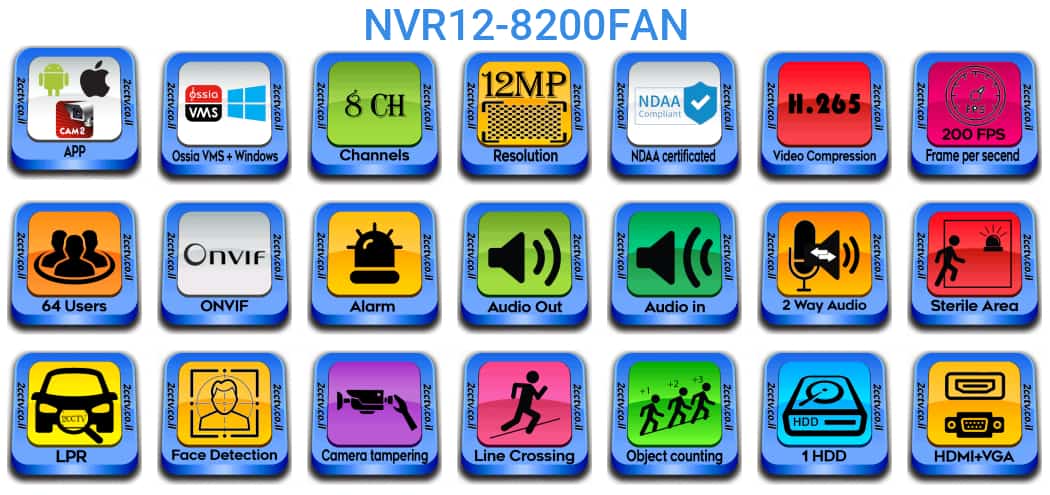 NVR12-8200FAN