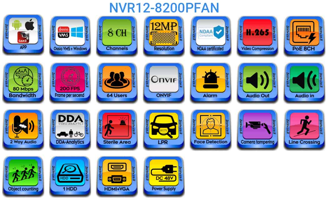 NVR12-8200PFAN