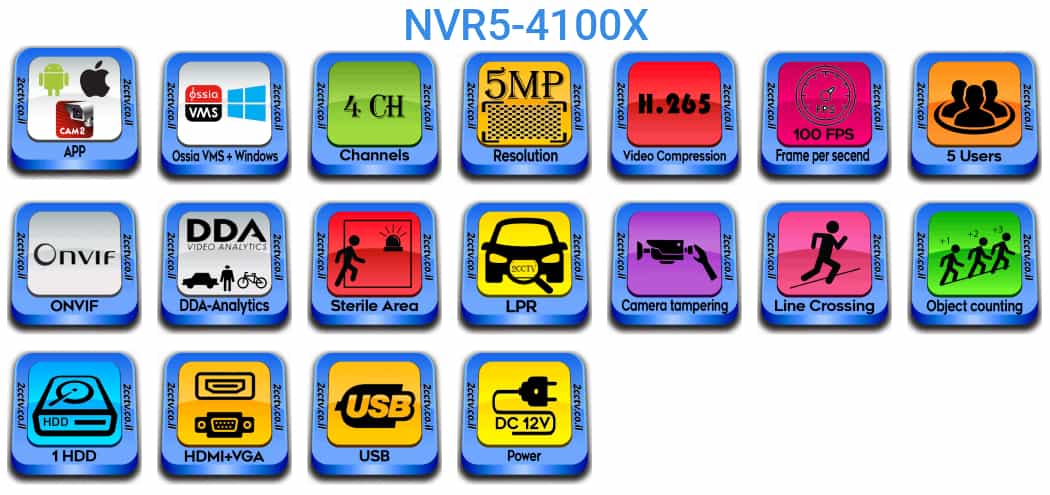 NVR5-4100X