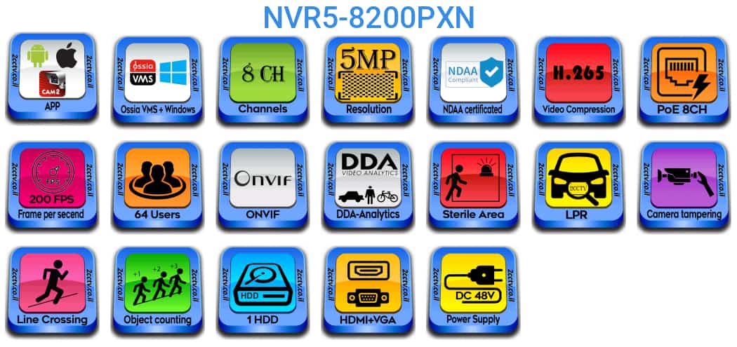 NVR5-8200PXN