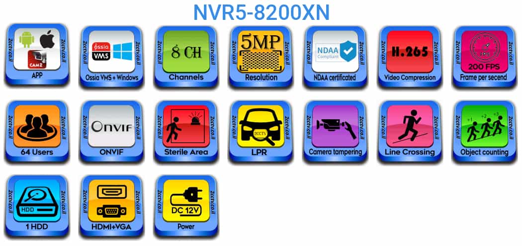 NVR5-8200XN