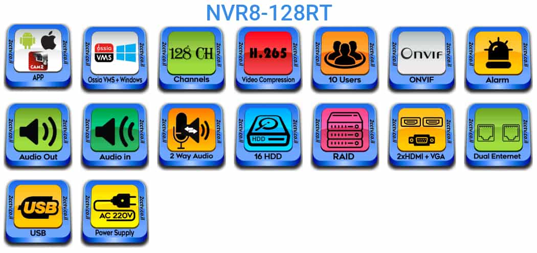 NVR8-128RT
