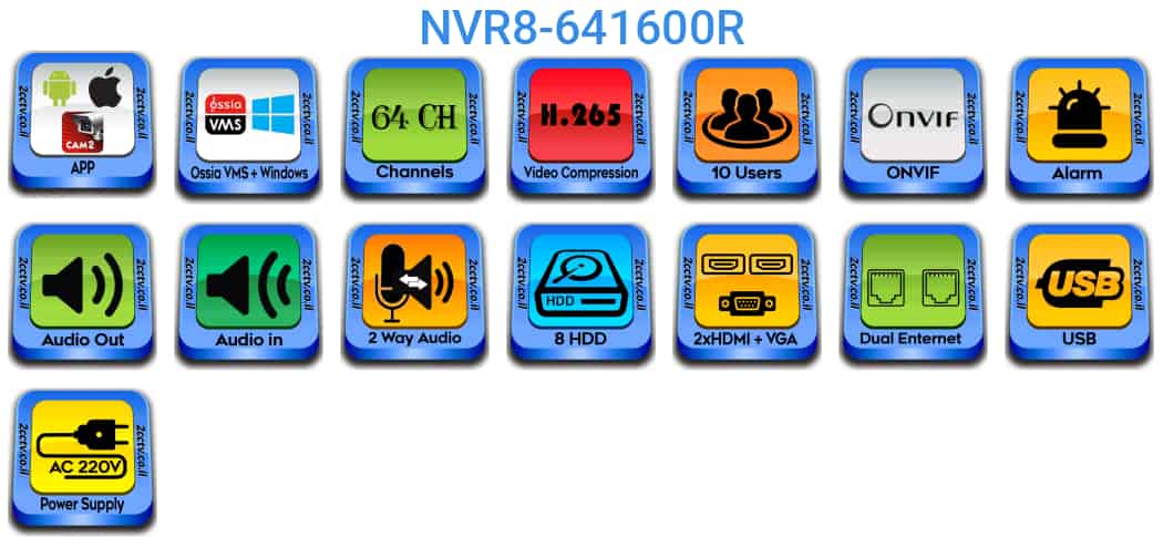 NVR8-641600R