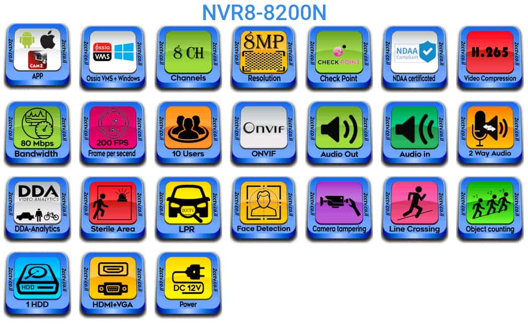 NVR8-8200N