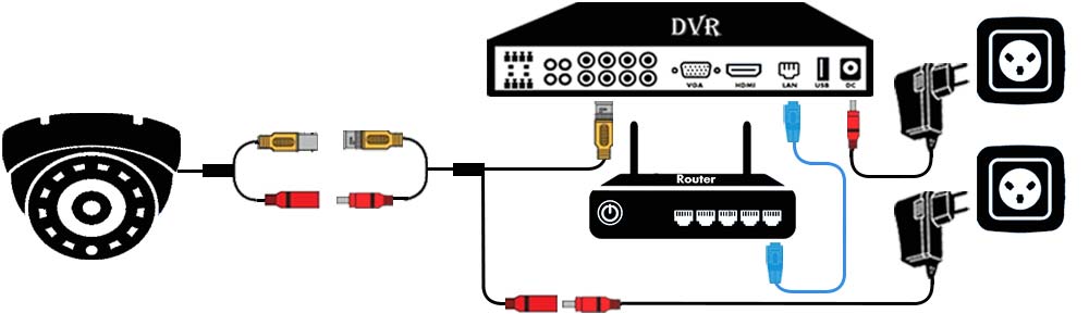 התקנת מצלמות אבטחה מערכת DVR