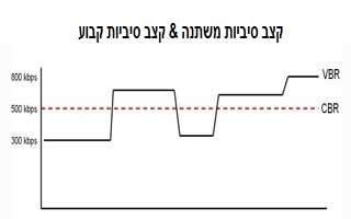 Read more about the article קצב סיביות